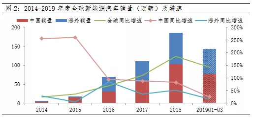 新能源是2020年被吹上風口的第一頭“豬”？