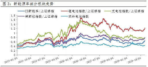 新能源是2020年被吹上風口的第一頭“豬”？