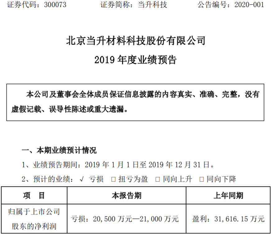 當升科技
