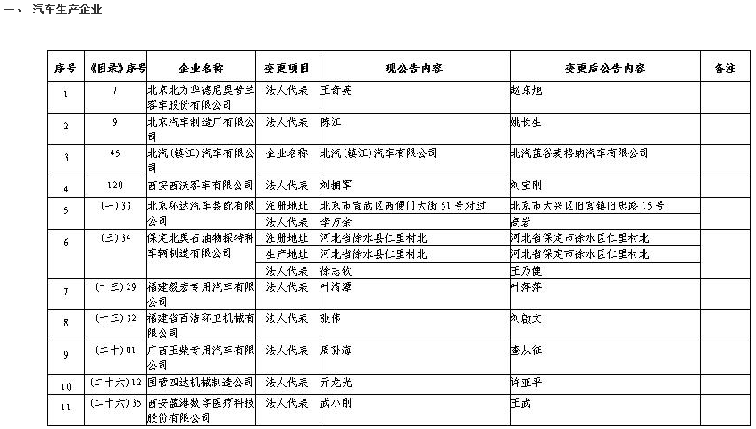 《道路機動車輛生產企業及產品公告》（第329批）擬發布的新增車輛生產企業及已準入企業變更信息名單