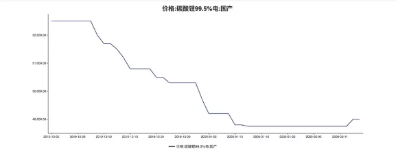 鋰礦概念股為何大漲？除了新能源回暖還有這些原因