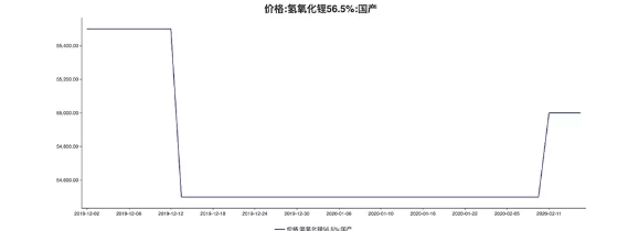 鋰礦概念股為何大漲？除了新能源回暖還有這些原因