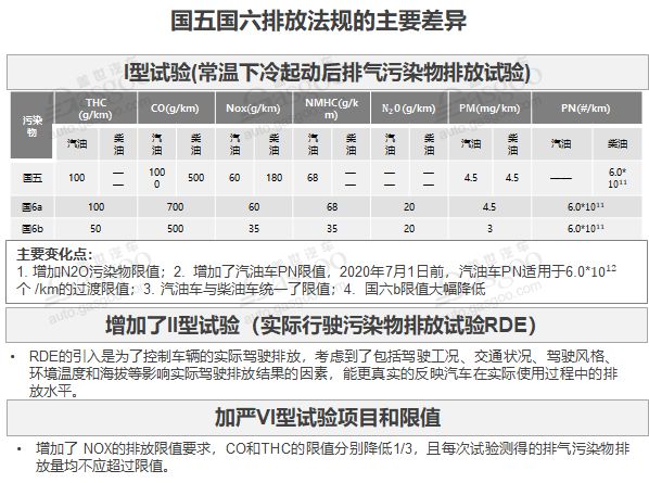 挑戰升級 零部件巨頭電動化轉型被迫加速