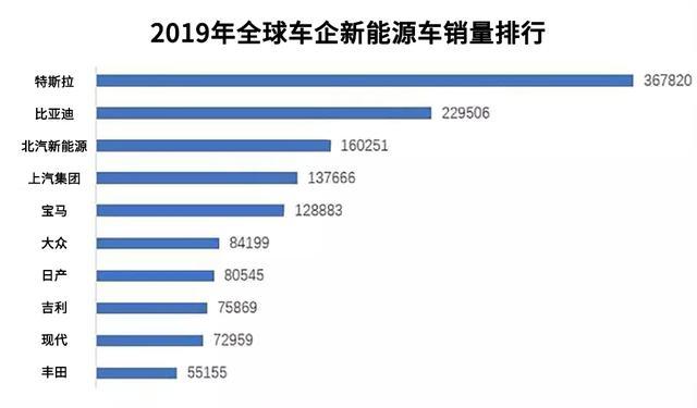 疫情下的汽車人 新造車企業(yè)的三種命運(yùn)猜想