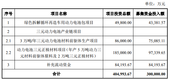 格林美 格林美
