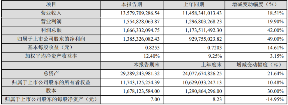 中材科技2019年度主要財務數據和指標(單位:元) 中材科技2019年度主要財務數據和指標(單位:元)