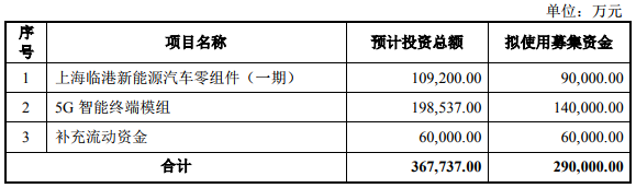長盈精密
