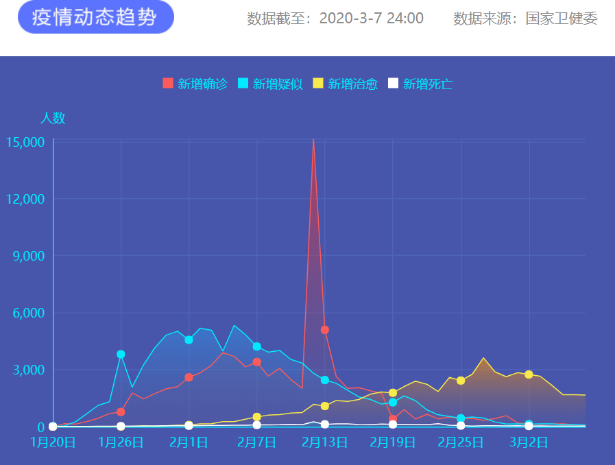 疫情通報 圖片來源：新華網