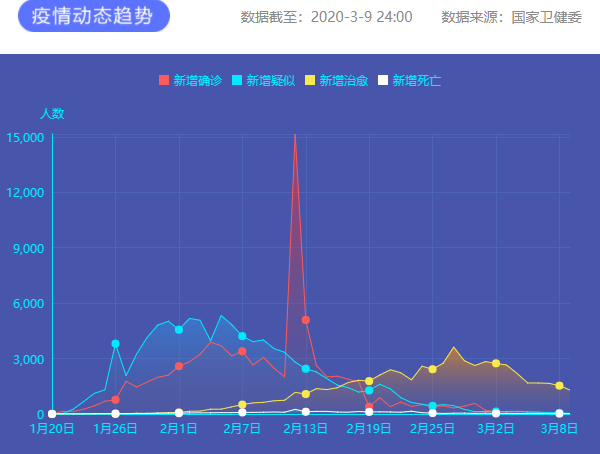 疫情通報(bào) 圖片來源：新華網(wǎng)