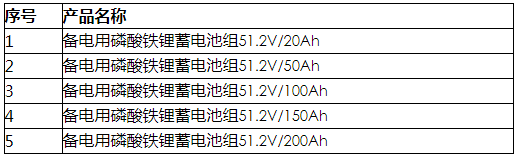 《2020年備電用磷酸鐵鋰蓄電池組產(chǎn)品集約化電商采購項(xiàng)目采購公告》