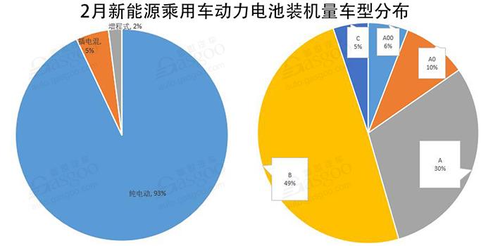 電池裝機(jī)量,新能源汽車,磷酸鐵鋰份額,動(dòng)力電池企業(yè),國內(nèi)動(dòng)力電池,