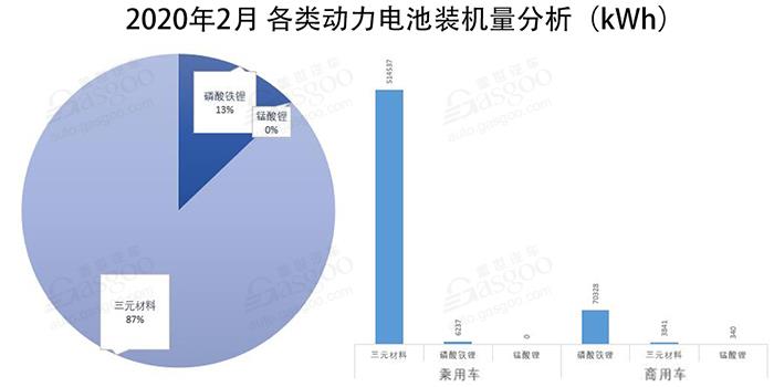 電池裝機(jī)量,新能源汽車,磷酸鐵鋰份額,動(dòng)力電池企業(yè),國內(nèi)動(dòng)力電池,