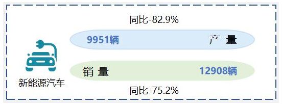新能源車市降至冰點 政策干預解燃眉之急