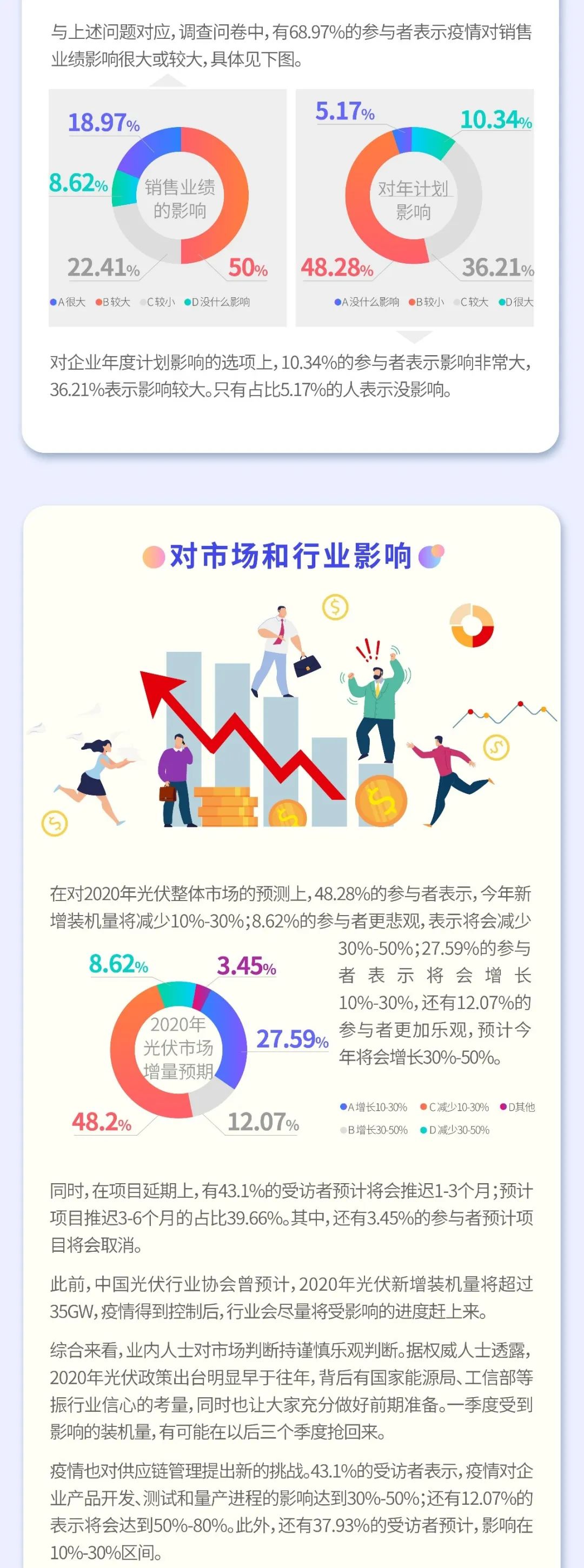 疫情之下 光伏行業如何逆勢而為？