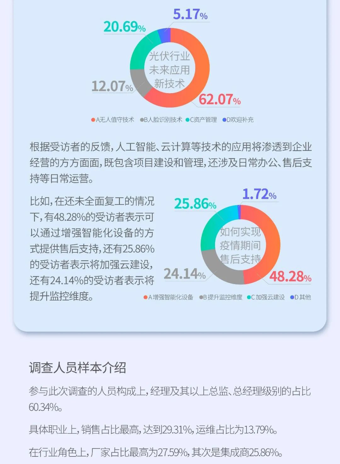 疫情之下 光伏行業如何逆勢而為？