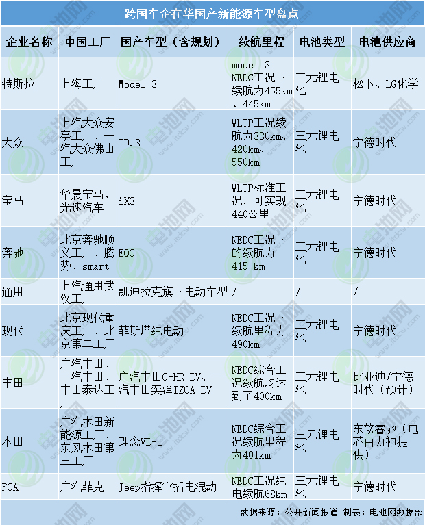 跨國(guó)車企在華國(guó)產(chǎn)新能源車型盤點(diǎn)