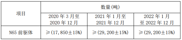 華友鈷業