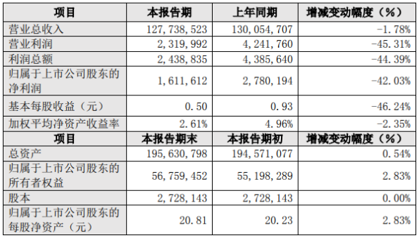比亞迪相關財務數據(單位:千元) 比亞迪相關財務數據(單位:千元)