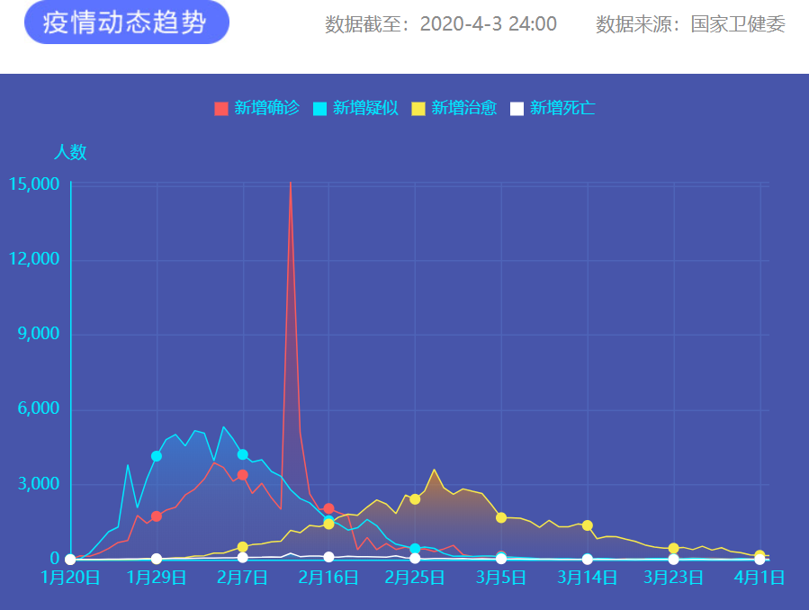 疫情通報 圖片來源：新華網(wǎng)