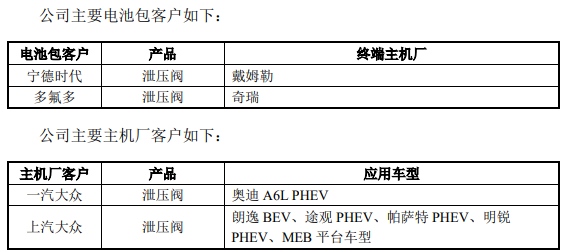 泛亞微透