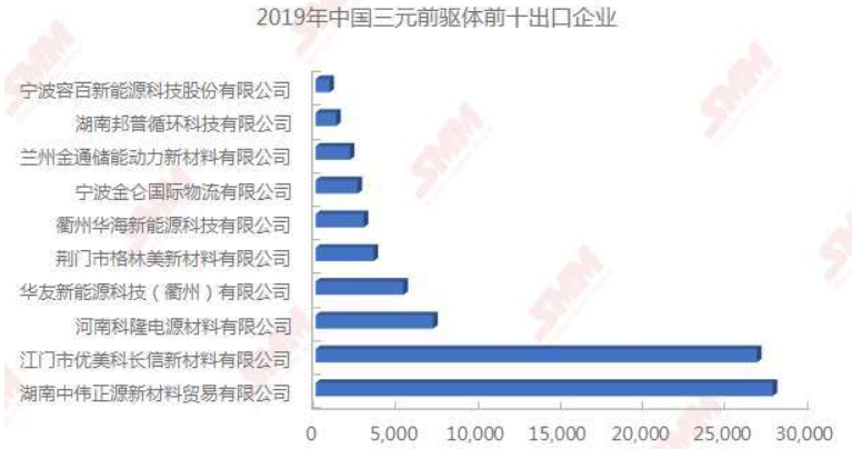 1-2月份三元前驅(qū)體出口量下滑 疫情對新能源市場影響或仍將持續(xù)