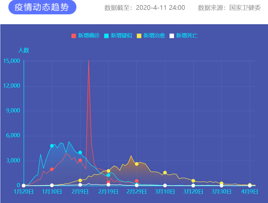 疫情通報 圖片來源：新華網(wǎng)