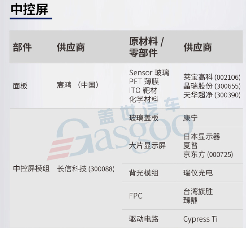 豪華車，銷量，特斯拉，疫情，特斯拉,Model 3,特斯拉臨港工廠