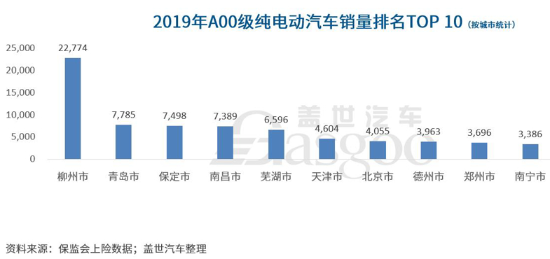 A00級純電市場持續萎縮 為何新品依舊“扎堆”？