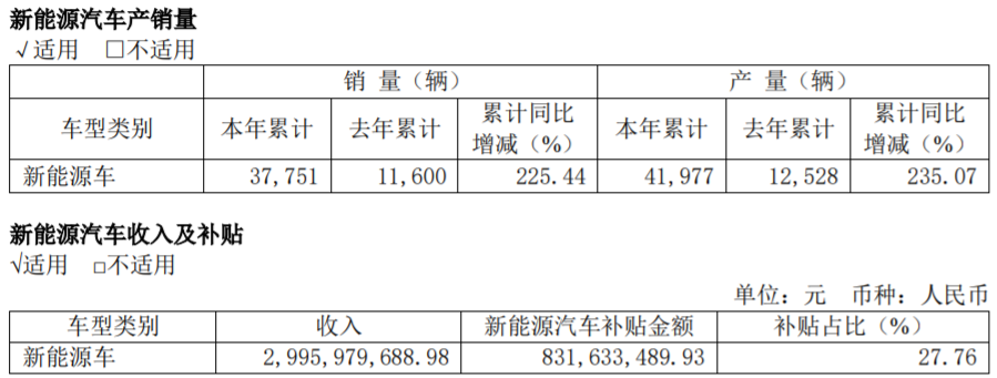 長城汽車