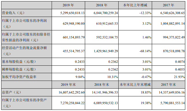 鴻達興業