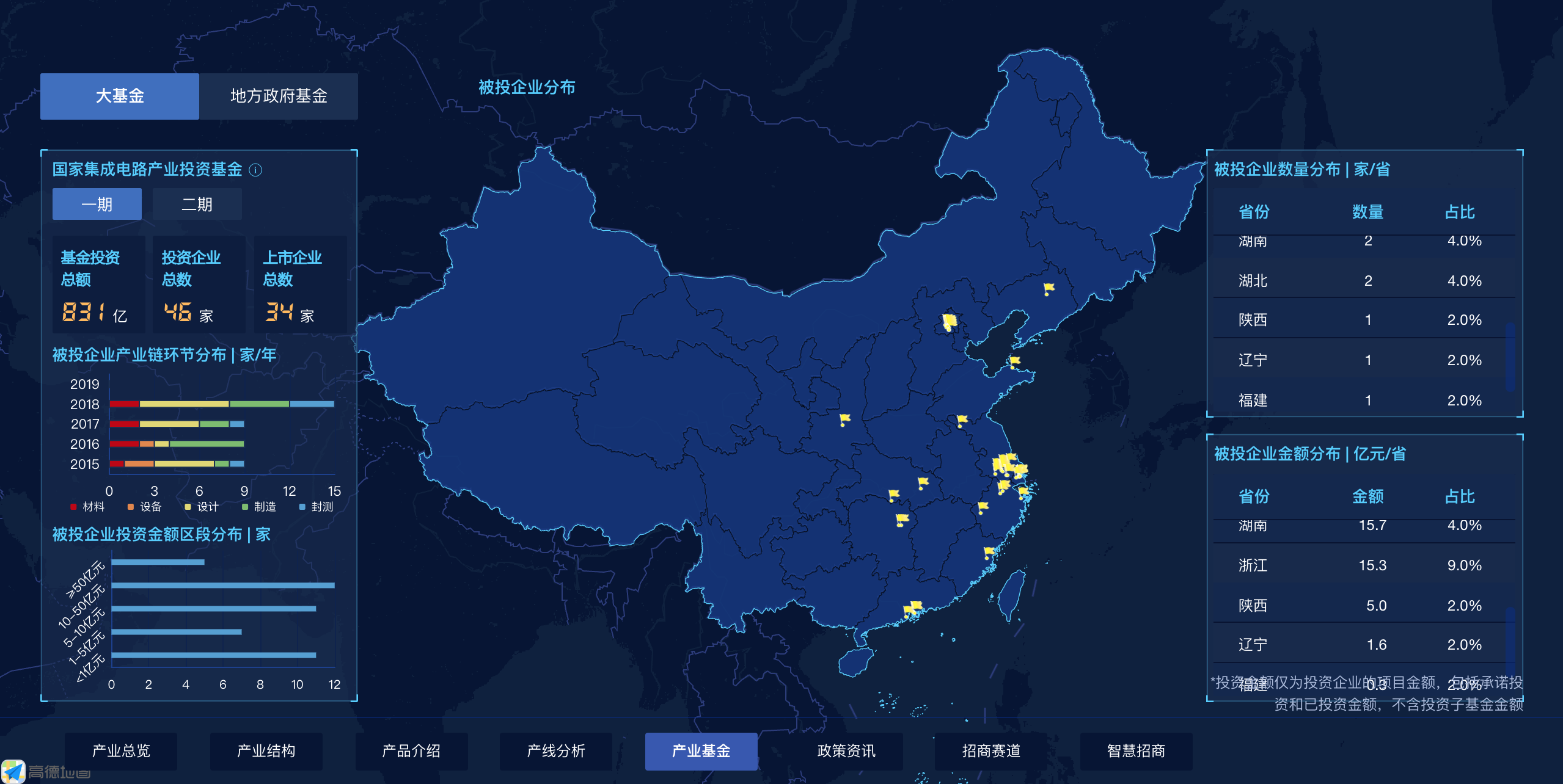 華夏幸福產業大數據平臺再獲國家級認證.png