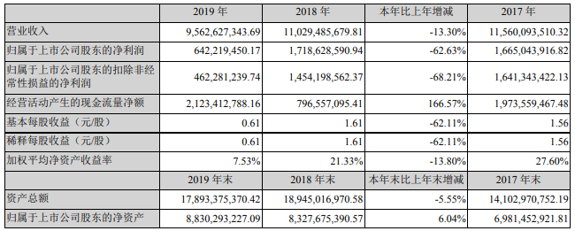 大族激光 大族激光
