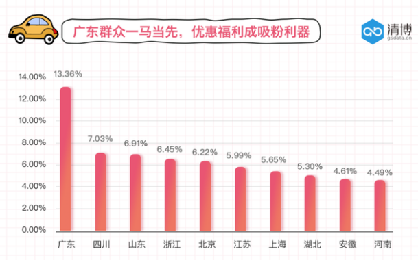汽車廠商“五一”準(zhǔn)備充足 消費(fèi)者躍躍欲買