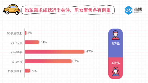 汽車廠商“五一”準(zhǔn)備充足 消費(fèi)者躍躍欲買