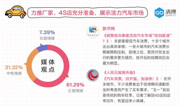 汽車廠商“五一”準(zhǔn)備充足 消費(fèi)者躍躍欲買