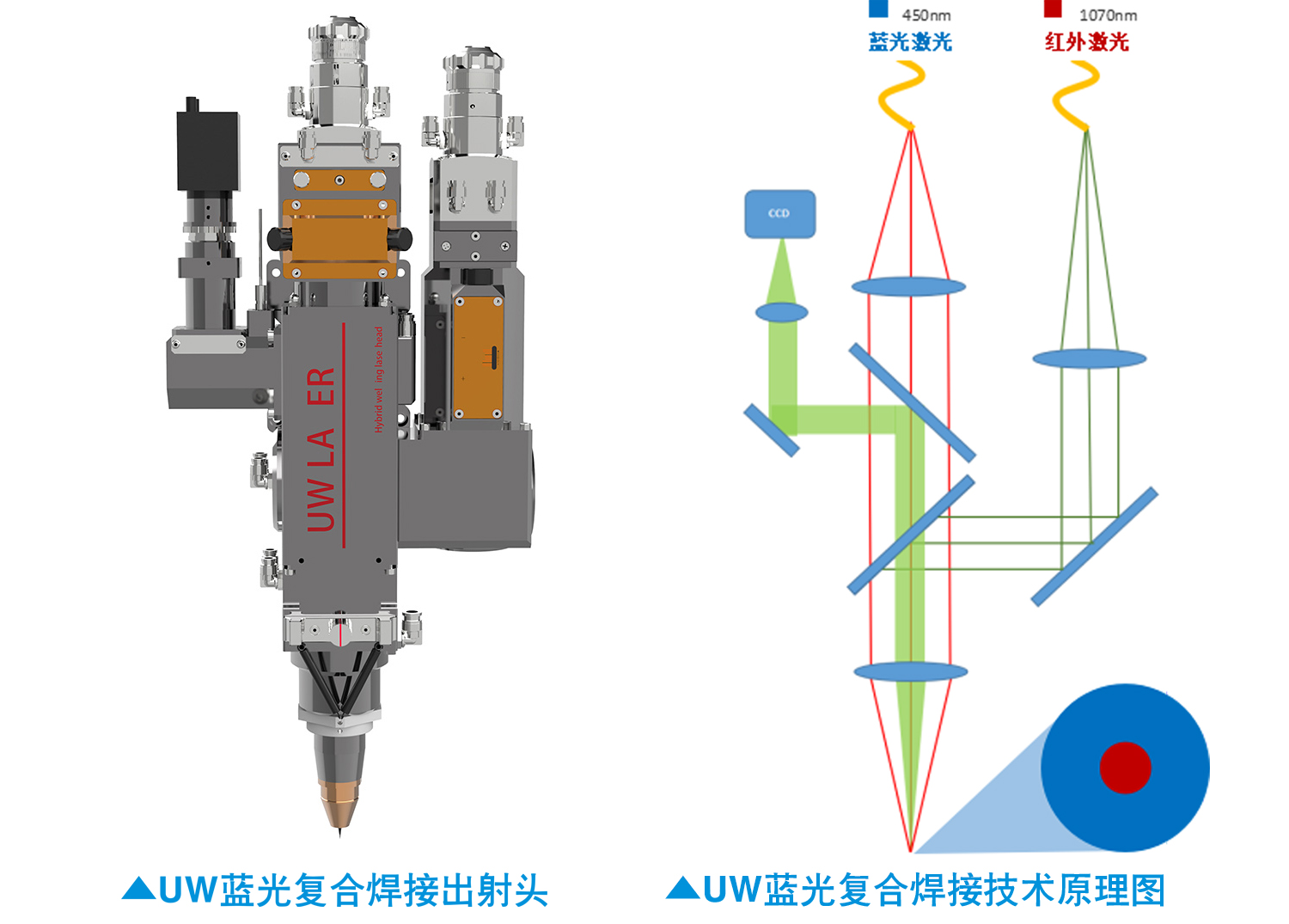 UW多波長(zhǎng)復(fù)合焊接技術(shù)
