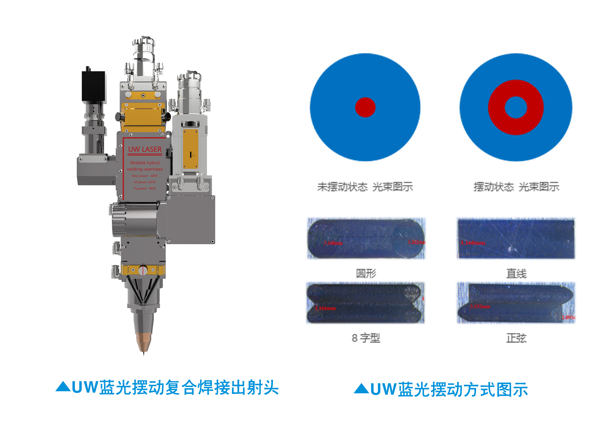UW多波長(zhǎng)擺動(dòng)復(fù)合焊接技術(shù)