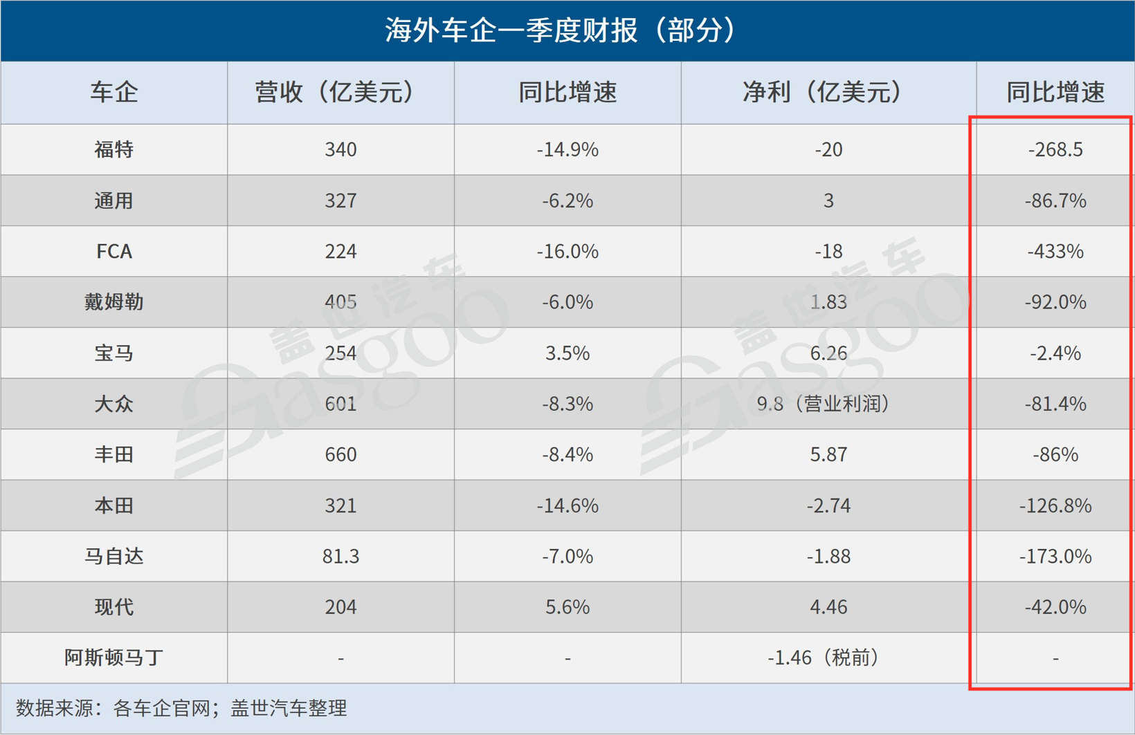 疫情致經營承壓,海外車企出狠招節流 疫情致經營承壓,海外車企出狠招節流