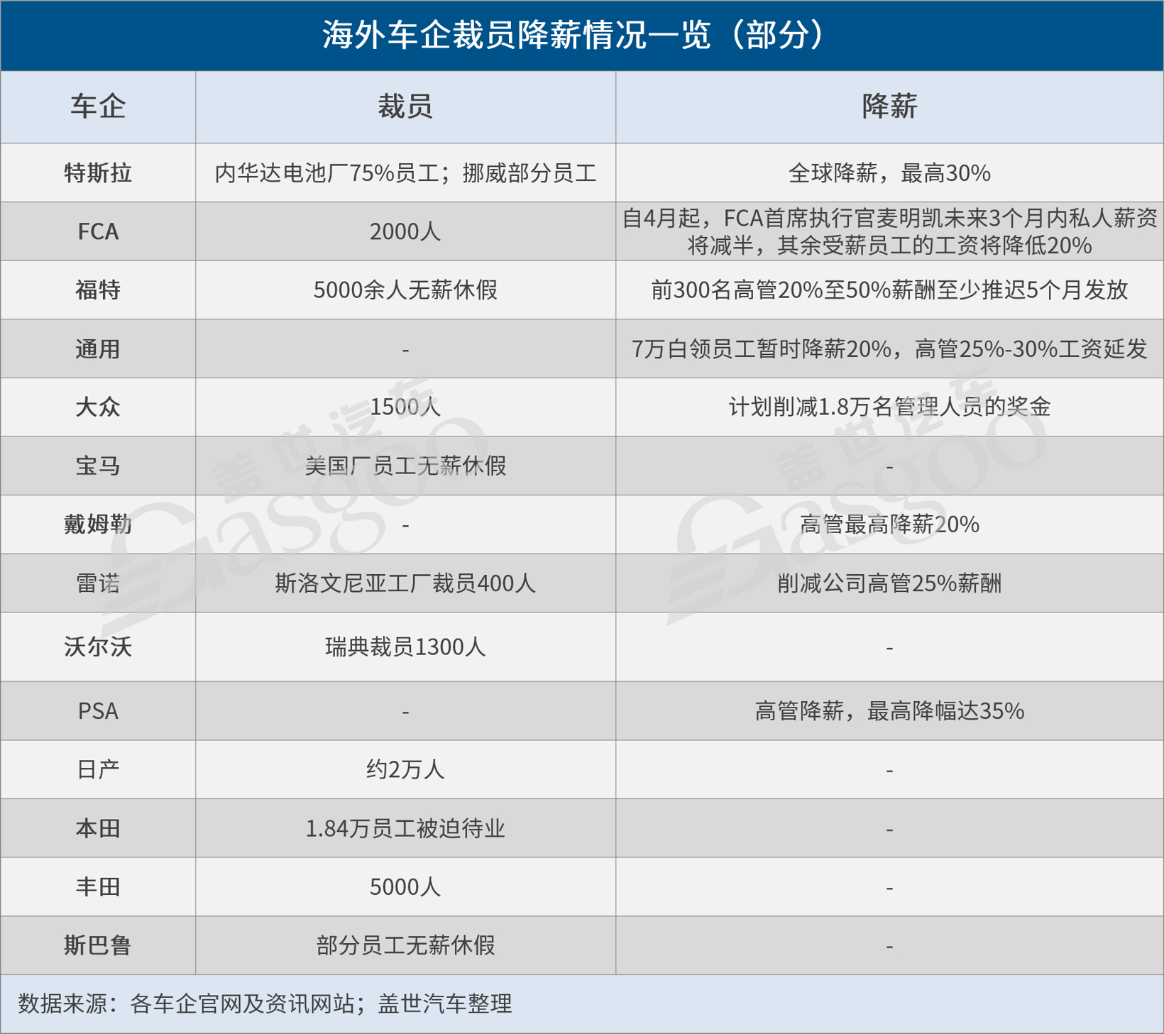 疫情致經營承壓,海外車企出狠招節流 疫情致經營承壓,海外車企出狠招節流