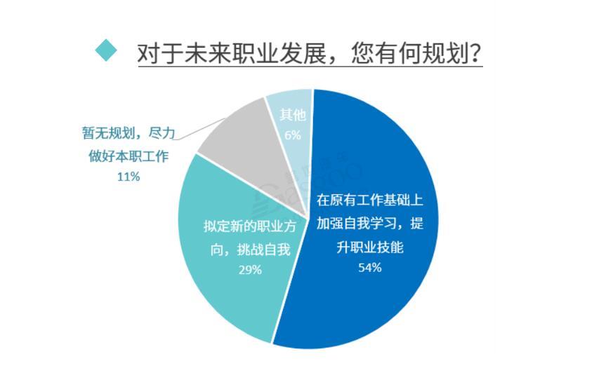 疫情影響下 近六成汽車從業者有“跳槽”打算