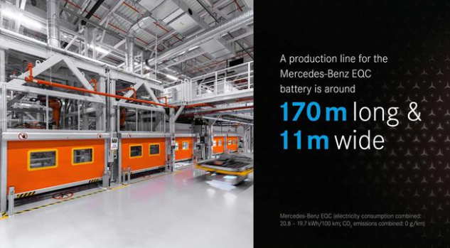 奔馳3大洲7個城市全球布局9家電池工廠 欲年產(chǎn)50萬臺 奔馳3大洲7個城市全球布局9家電池工廠 欲年產(chǎn)50萬臺