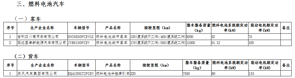 工信部公示第三十二批免征車輛購置稅的新能源汽車車型目錄