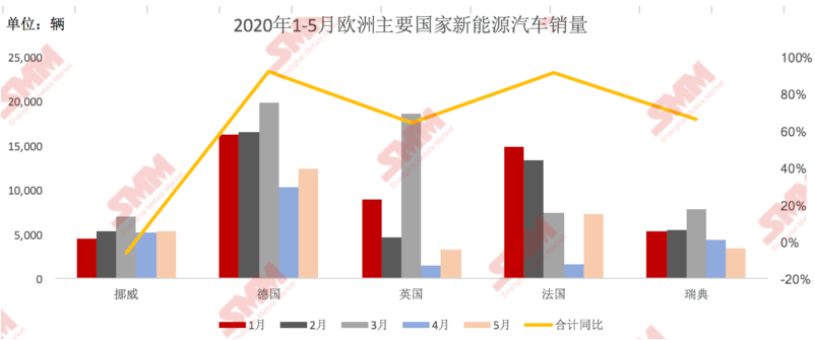 來源：SMM