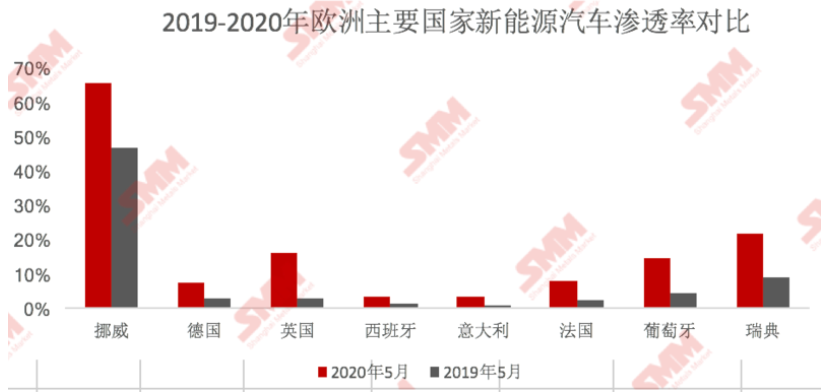 來源：SMM