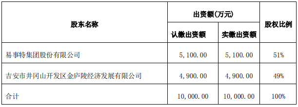 易事特子公司引進戰(zhàn)投金廬陵發(fā)展 加快智能充電等業(yè)務布局