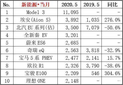 市值一度超過豐田 “后浪”特斯拉顛覆了什么？