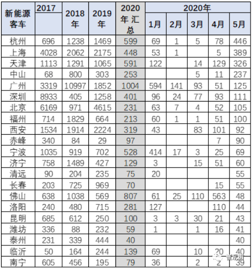 5月各區域市場的企業差異化很強