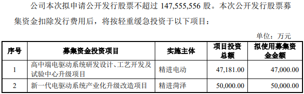 精進電動