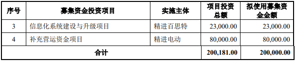 精進電動