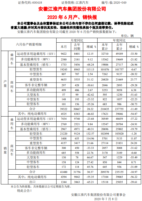 江淮汽車